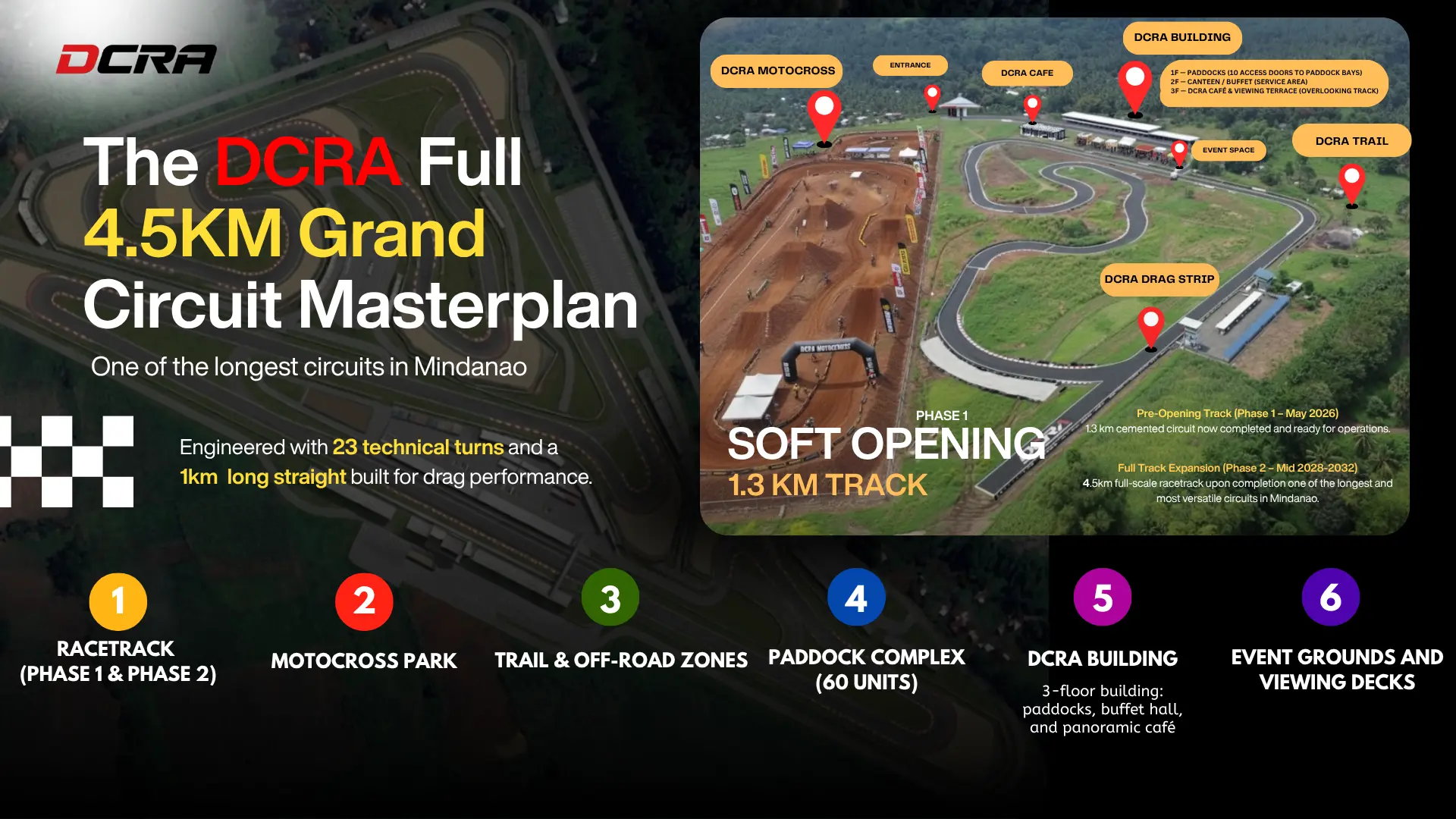 From 1.3 KM Today to 4.5 KM Circuit Tomorrow — This Is the Vision of Davao Circuit photo 3